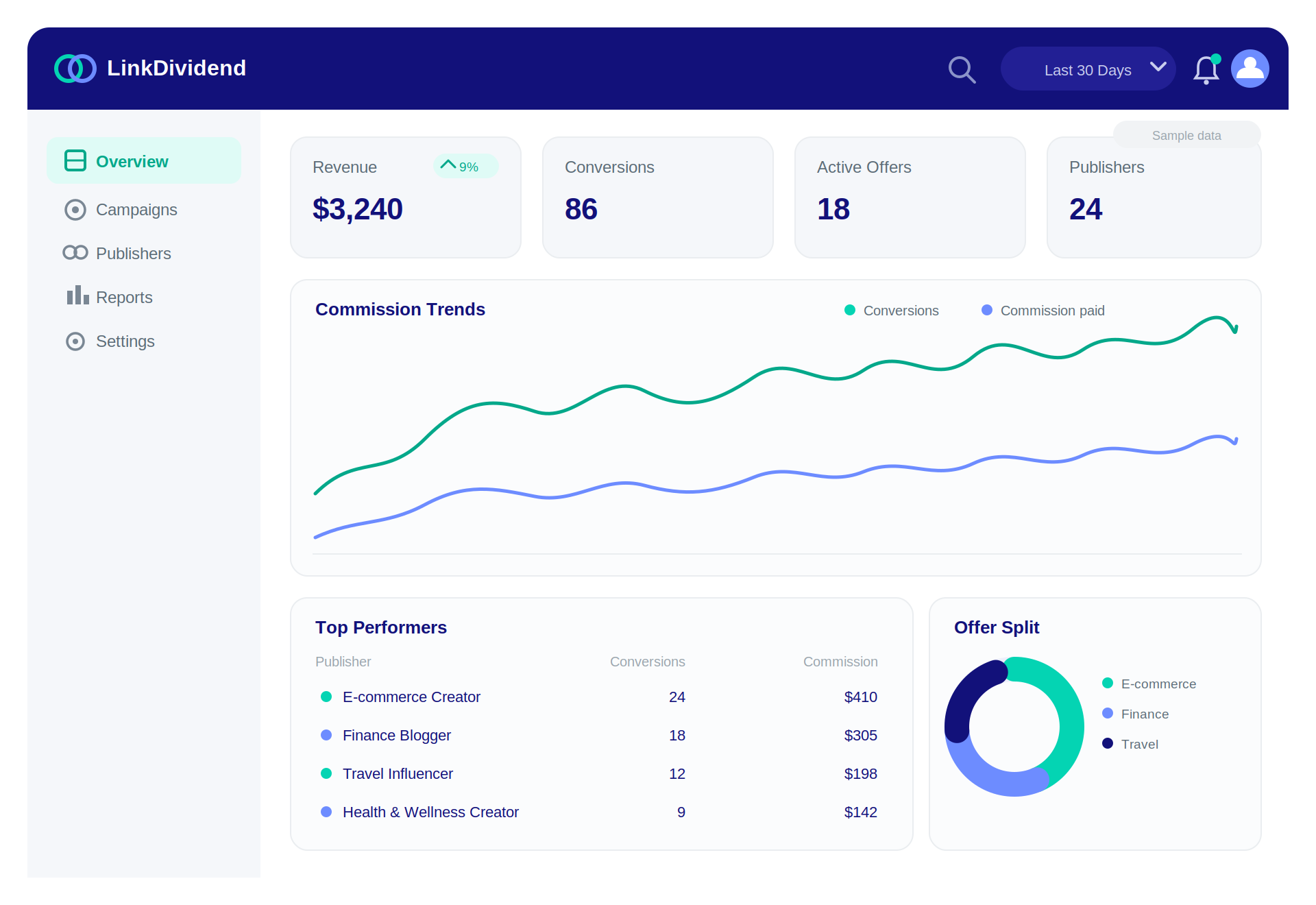 Professional Affiliate Publisher Dashboard