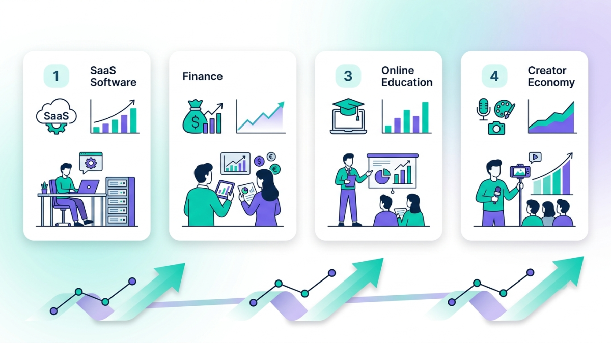 Infographic showing the highest-paying industries for high-ticket affiliate marketing including SaaS, finance, education, and creator economy.